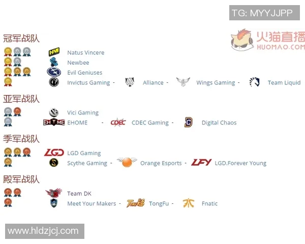 DOTASLAM大满贯赛事CignalUltra战队选手动态